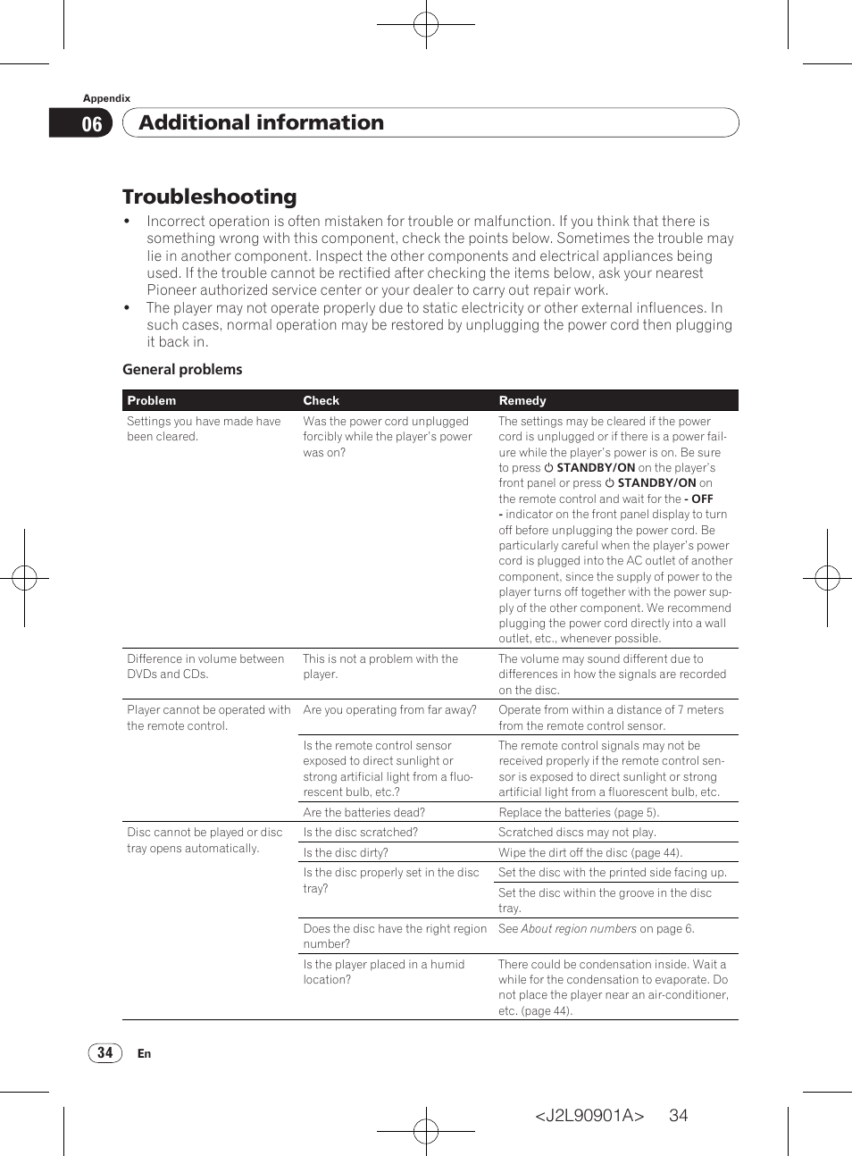 Troubleshooting, Additional information | Pioneer DV-420V-S User Manual | Page 34 / 47