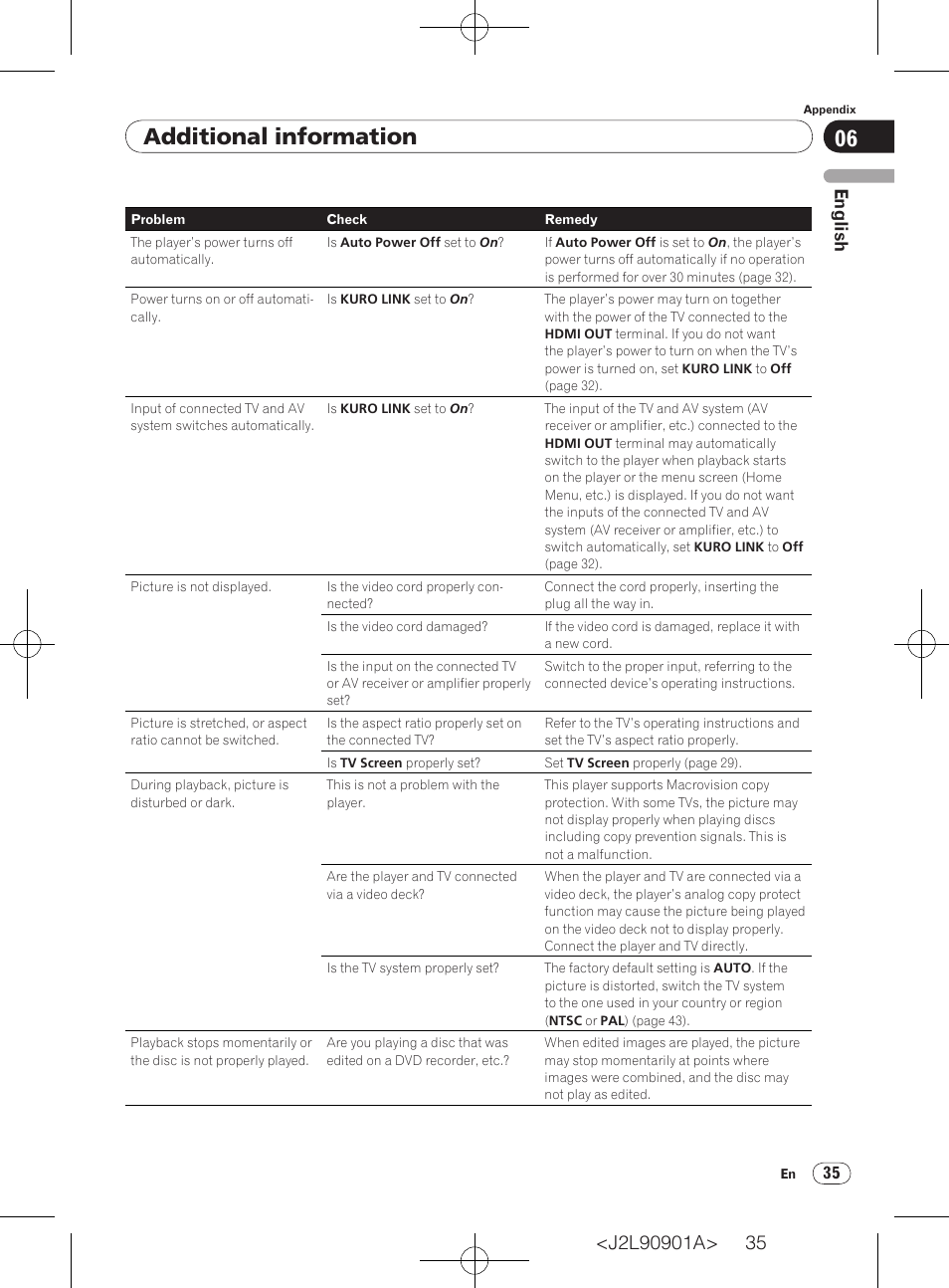 Additional information, English | Pioneer DV-420V-S User Manual | Page 35 / 47