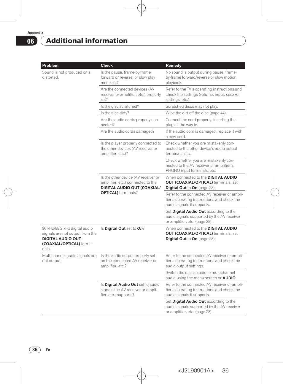 Additional information | Pioneer DV-420V-S User Manual | Page 36 / 47
