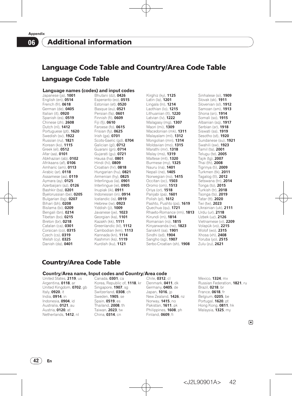 Language code table and country/area code table, Additional information, Language code table and country/ area code table | Language code table, Country/area code table | Pioneer DV-420V-S User Manual | Page 42 / 47
