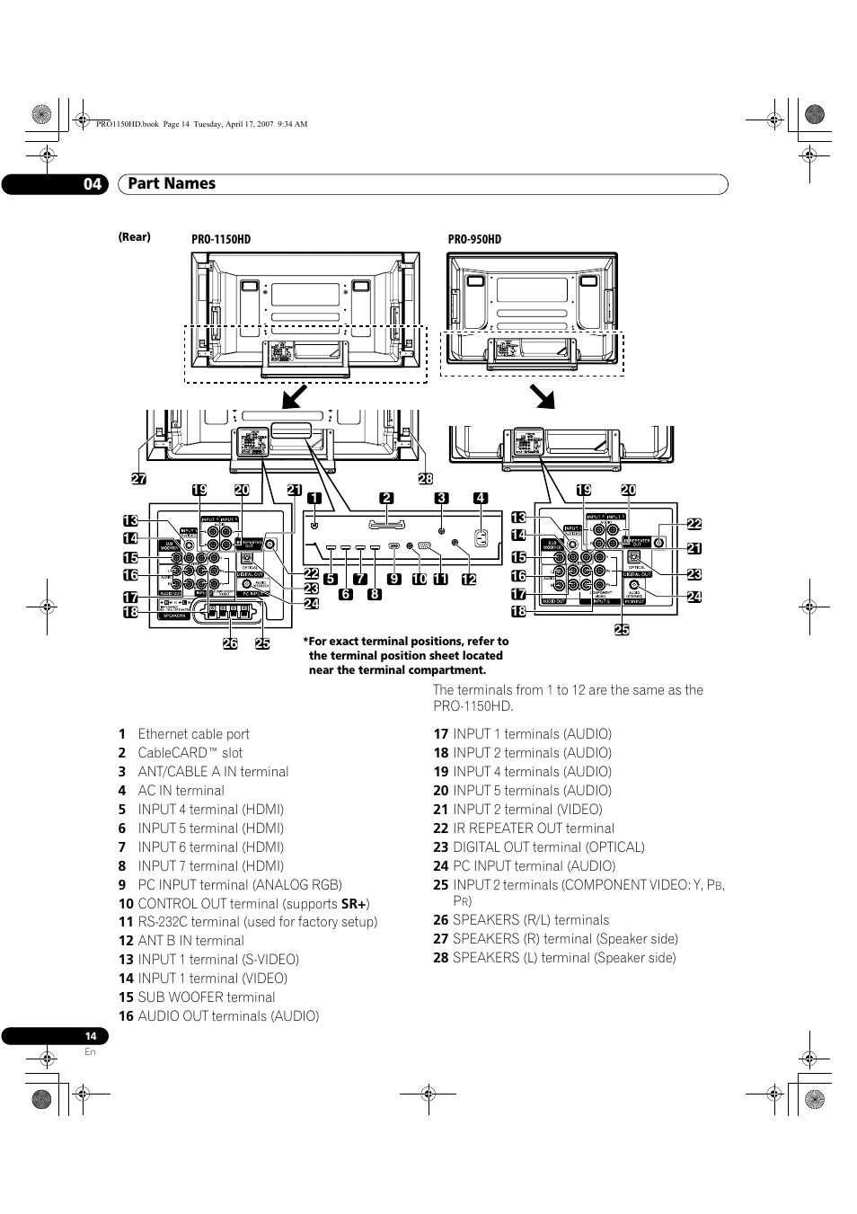 Part names 04 | Pioneer PRO-950HD User Manual | Page 14 / 120