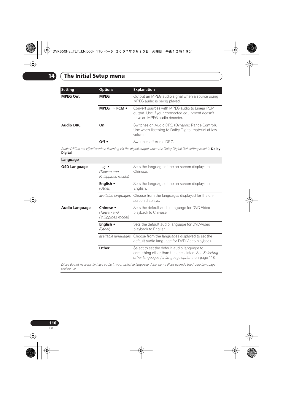 The initial setup menu 14 | Pioneer DVR-450H-S User Manual | Page 110 / 137
