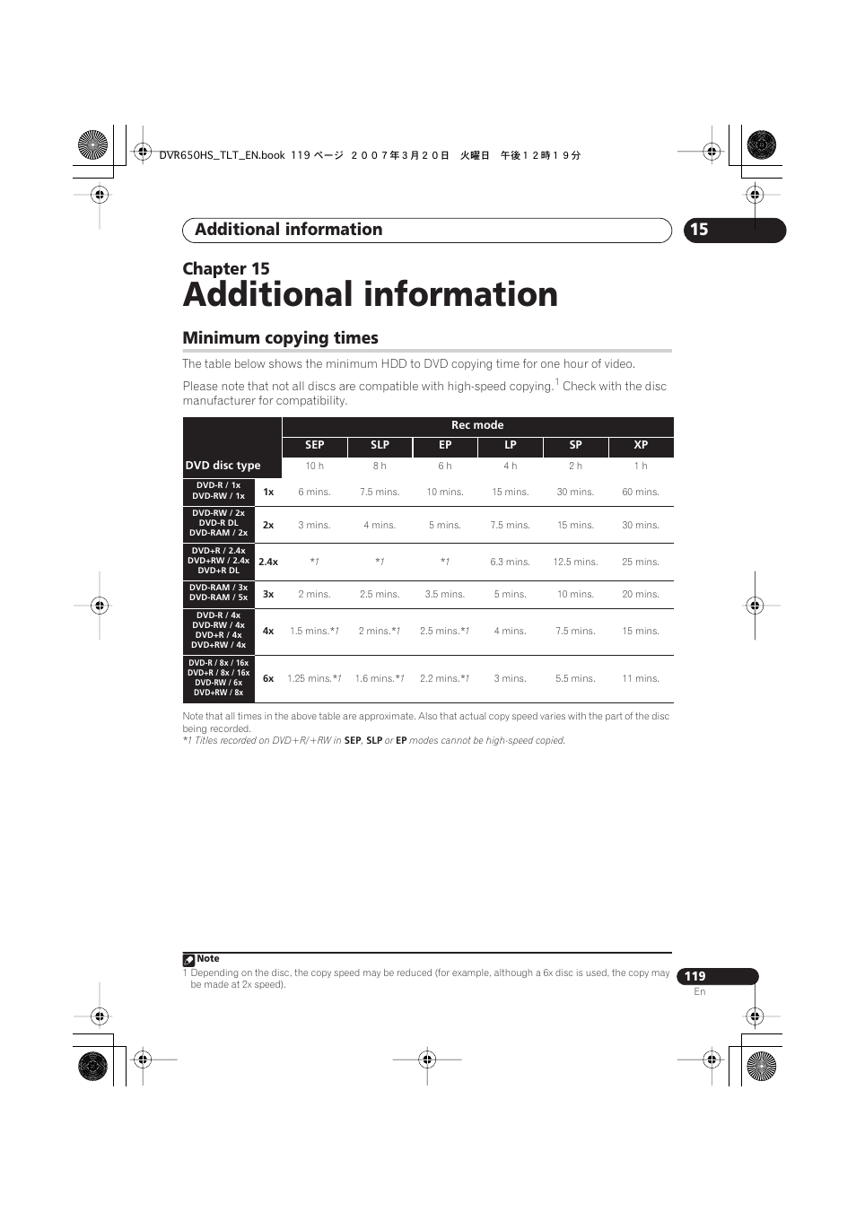 15 additional information, Minimum copying times, Additional information | 15 chapter 15 | Pioneer DVR-450H-S User Manual | Page 119 / 137