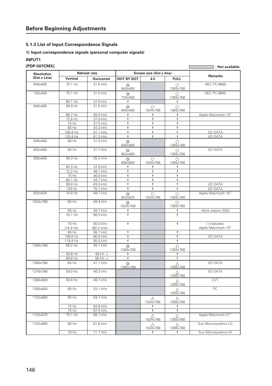 146 before beginning adjustments, 3 list of input correspondence signals | Pioneer PDP 427CMX User Manual | Page 146 / 288