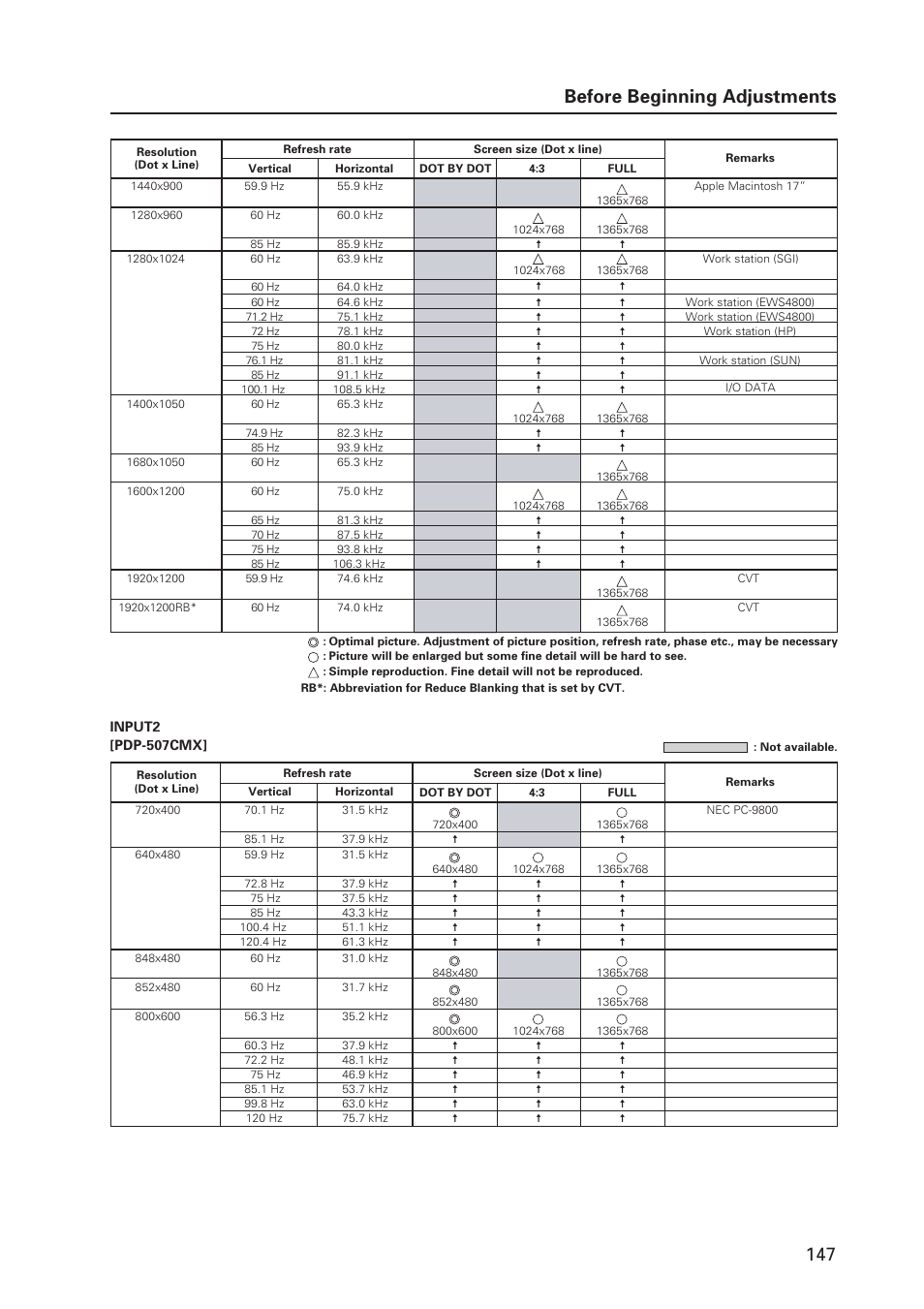 147 before beginning adjustments | Pioneer PDP 427CMX User Manual | Page 147 / 288