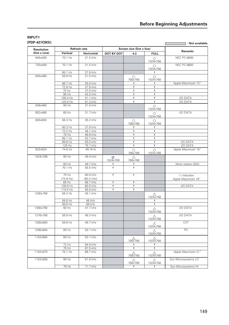 149 before beginning adjustments | Pioneer PDP 427CMX User Manual | Page 149 / 288