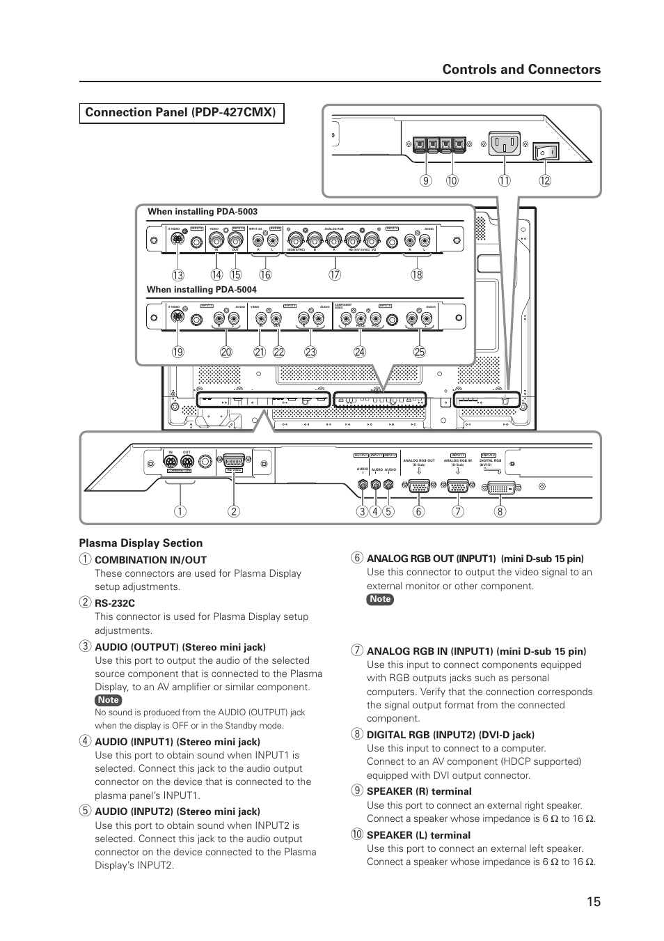 Controls and connectors, Connection panel (pdp-427cmx) | Pioneer PDP 427CMX User Manual | Page 15 / 288