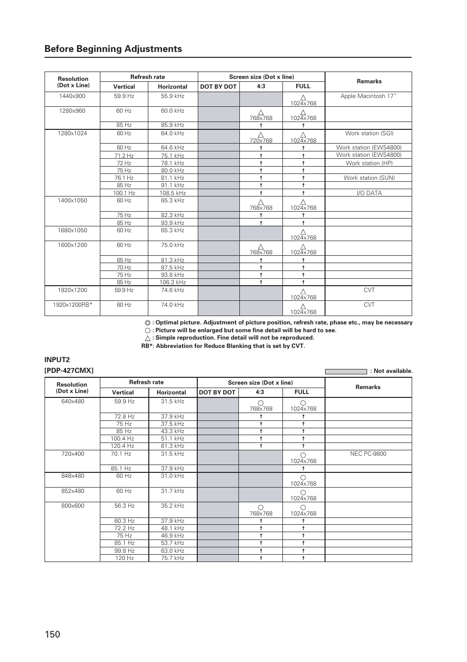 150 before beginning adjustments | Pioneer PDP 427CMX User Manual | Page 150 / 288