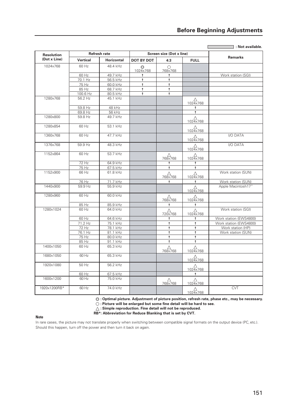 151 before beginning adjustments | Pioneer PDP 427CMX User Manual | Page 151 / 288