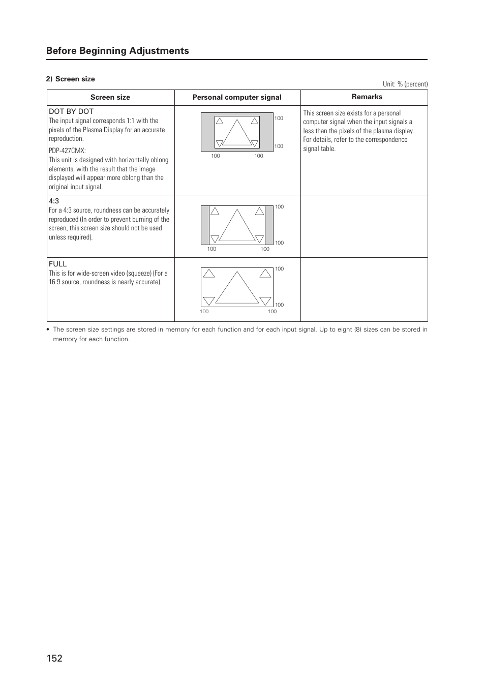 152 before beginning adjustments | Pioneer PDP 427CMX User Manual | Page 152 / 288