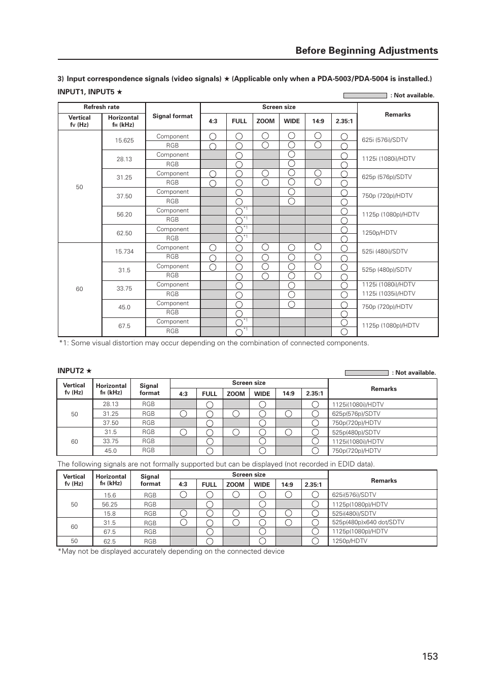 Before beginning adjustments | Pioneer PDP 427CMX User Manual | Page 153 / 288