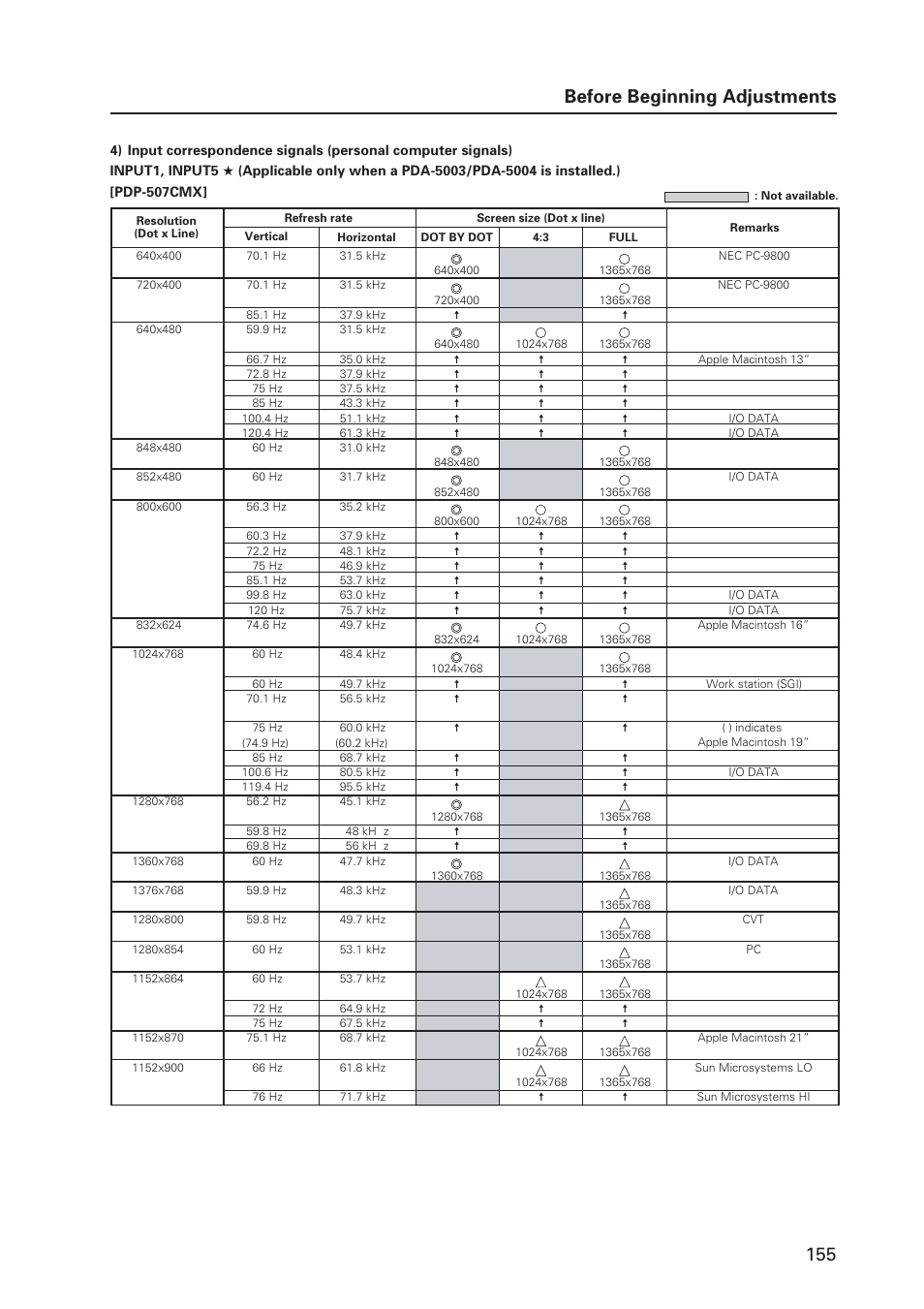 Before beginning adjustments | Pioneer PDP 427CMX User Manual | Page 155 / 288