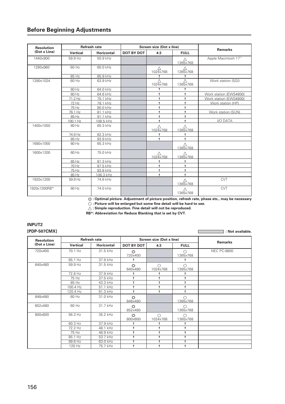 156 before beginning adjustments | Pioneer PDP 427CMX User Manual | Page 156 / 288