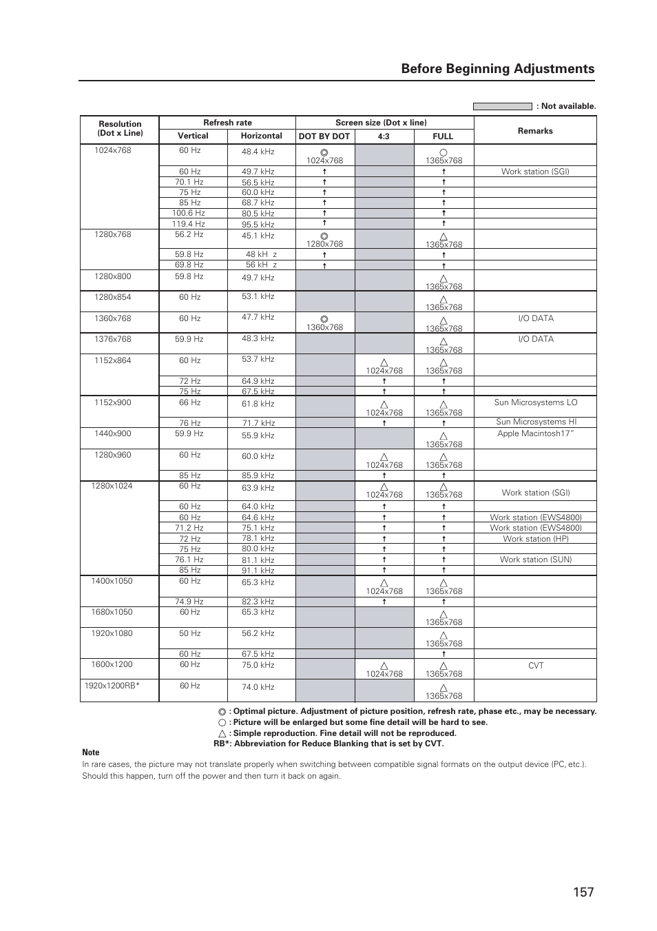 157 before beginning adjustments | Pioneer PDP 427CMX User Manual | Page 157 / 288