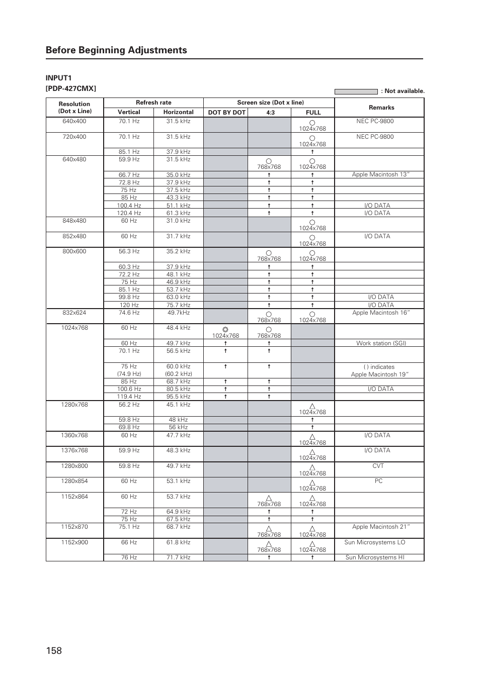 158 before beginning adjustments | Pioneer PDP 427CMX User Manual | Page 158 / 288