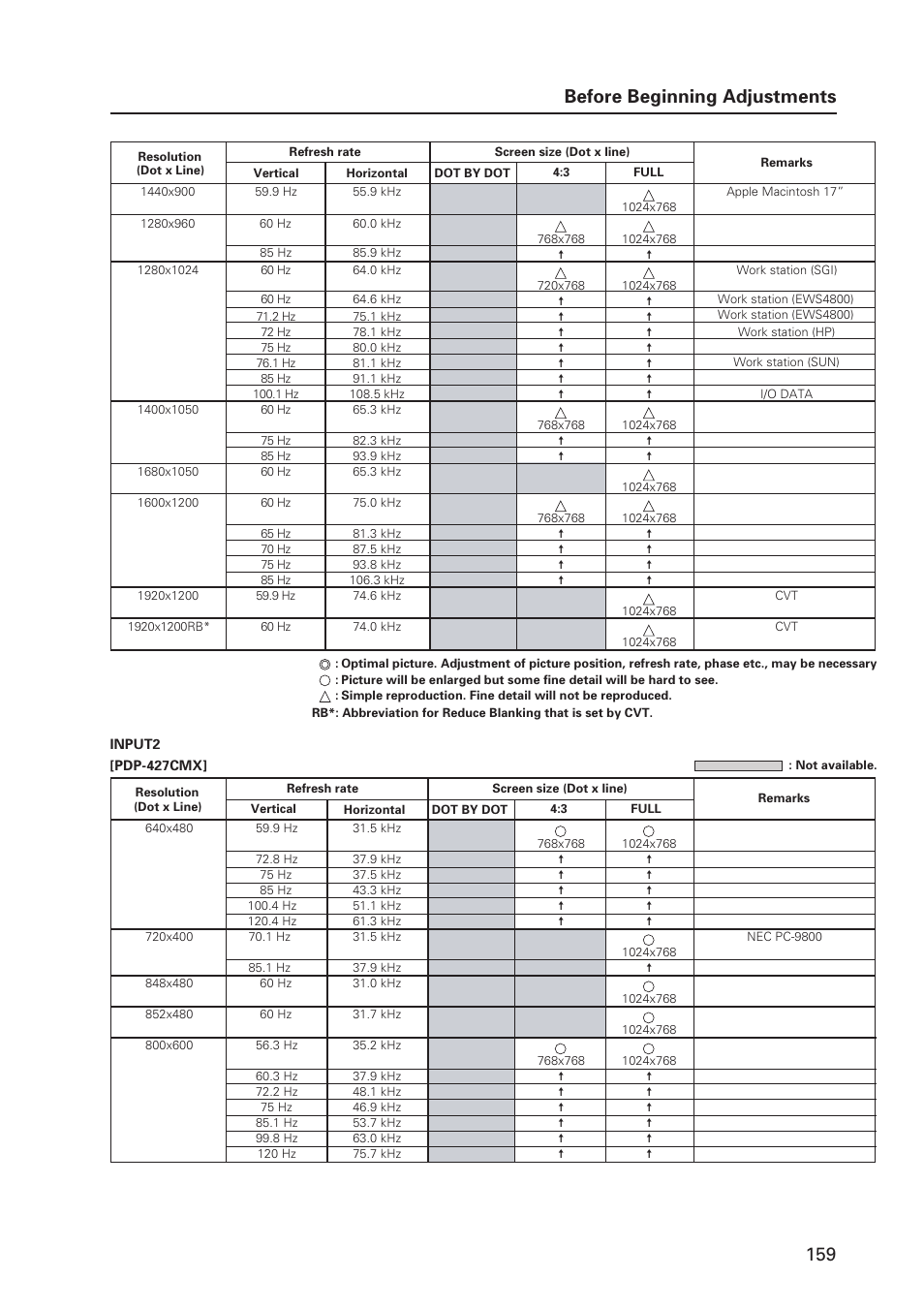 159 before beginning adjustments | Pioneer PDP 427CMX User Manual | Page 159 / 288