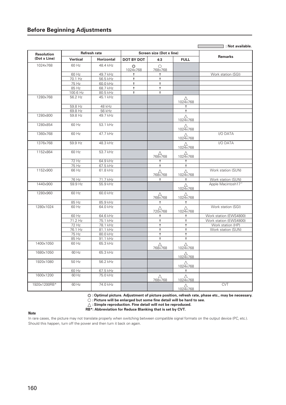160 before beginning adjustments | Pioneer PDP 427CMX User Manual | Page 160 / 288