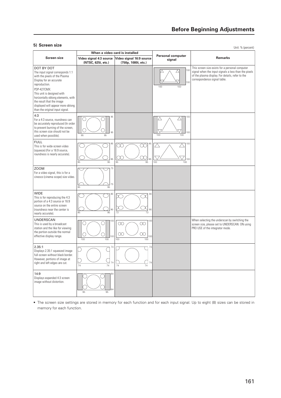 161 before beginning adjustments, 5) screen size | Pioneer PDP 427CMX User Manual | Page 161 / 288