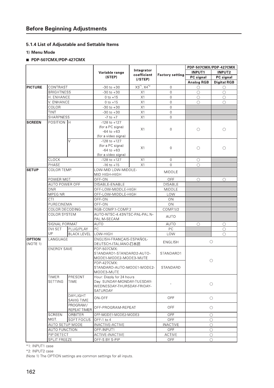 Pioneer PDP 427CMX User Manual | Page 162 / 288