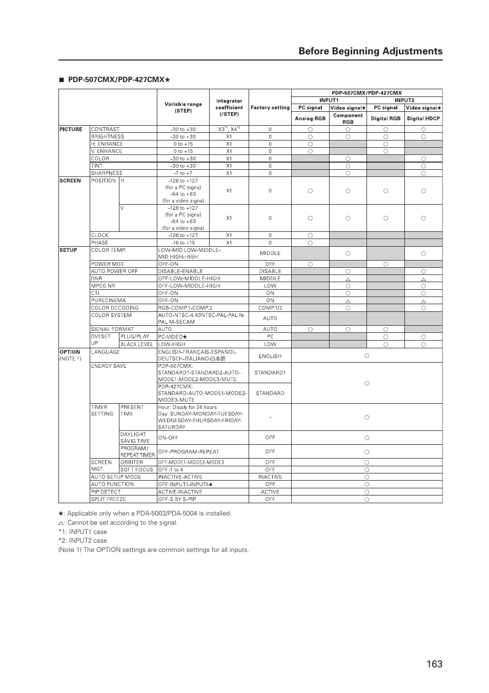 Before beginning adjustments | Pioneer PDP 427CMX User Manual | Page 163 / 288