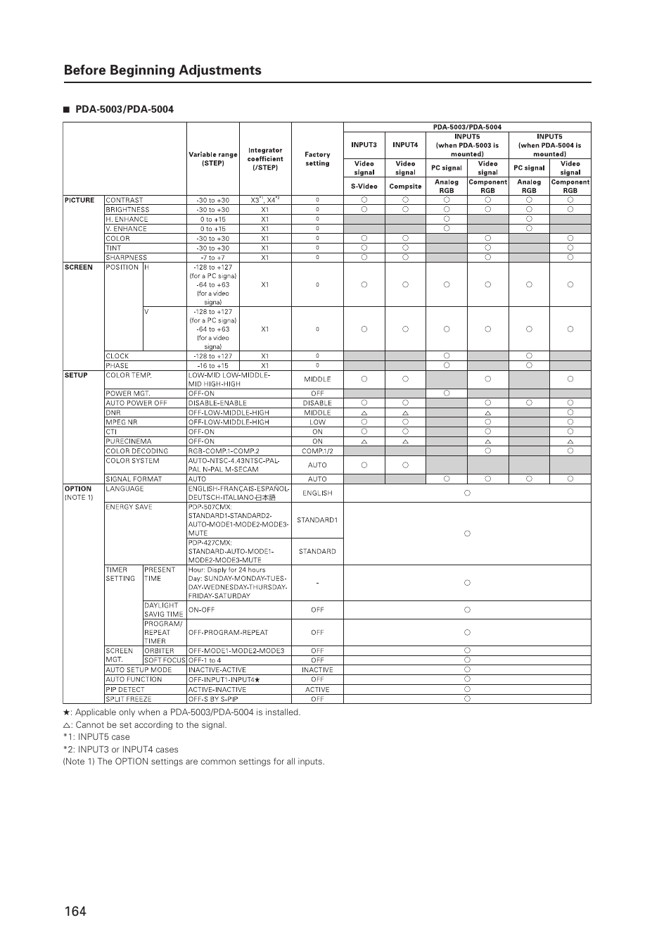 164 before beginning adjustments | Pioneer PDP 427CMX User Manual | Page 164 / 288