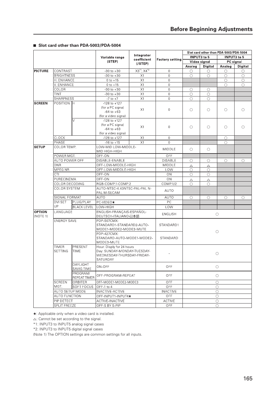 165 before beginning adjustments | Pioneer PDP 427CMX User Manual | Page 165 / 288