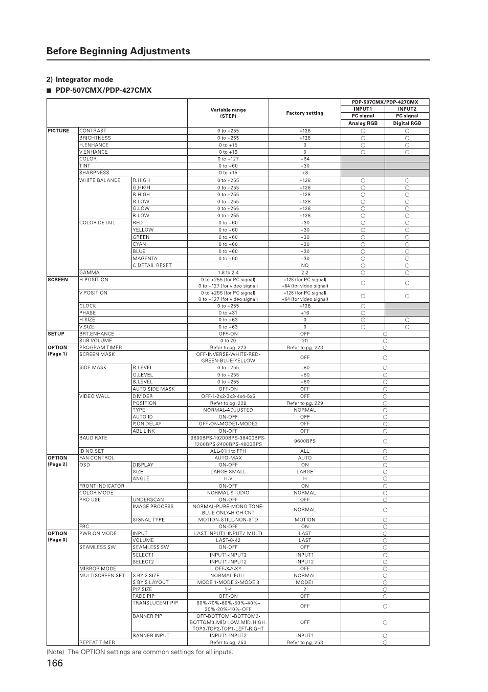 Pioneer PDP 427CMX User Manual | Page 166 / 288