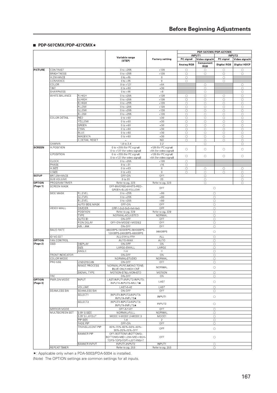 167 before beginning adjustments | Pioneer PDP 427CMX User Manual | Page 167 / 288