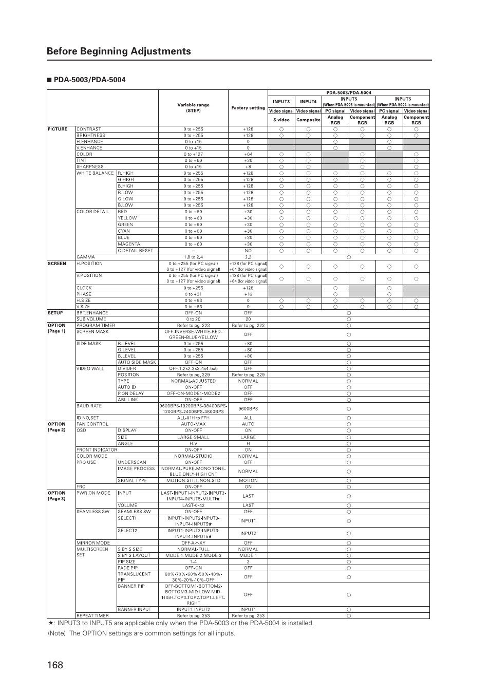 168 before beginning adjustments | Pioneer PDP 427CMX User Manual | Page 168 / 288