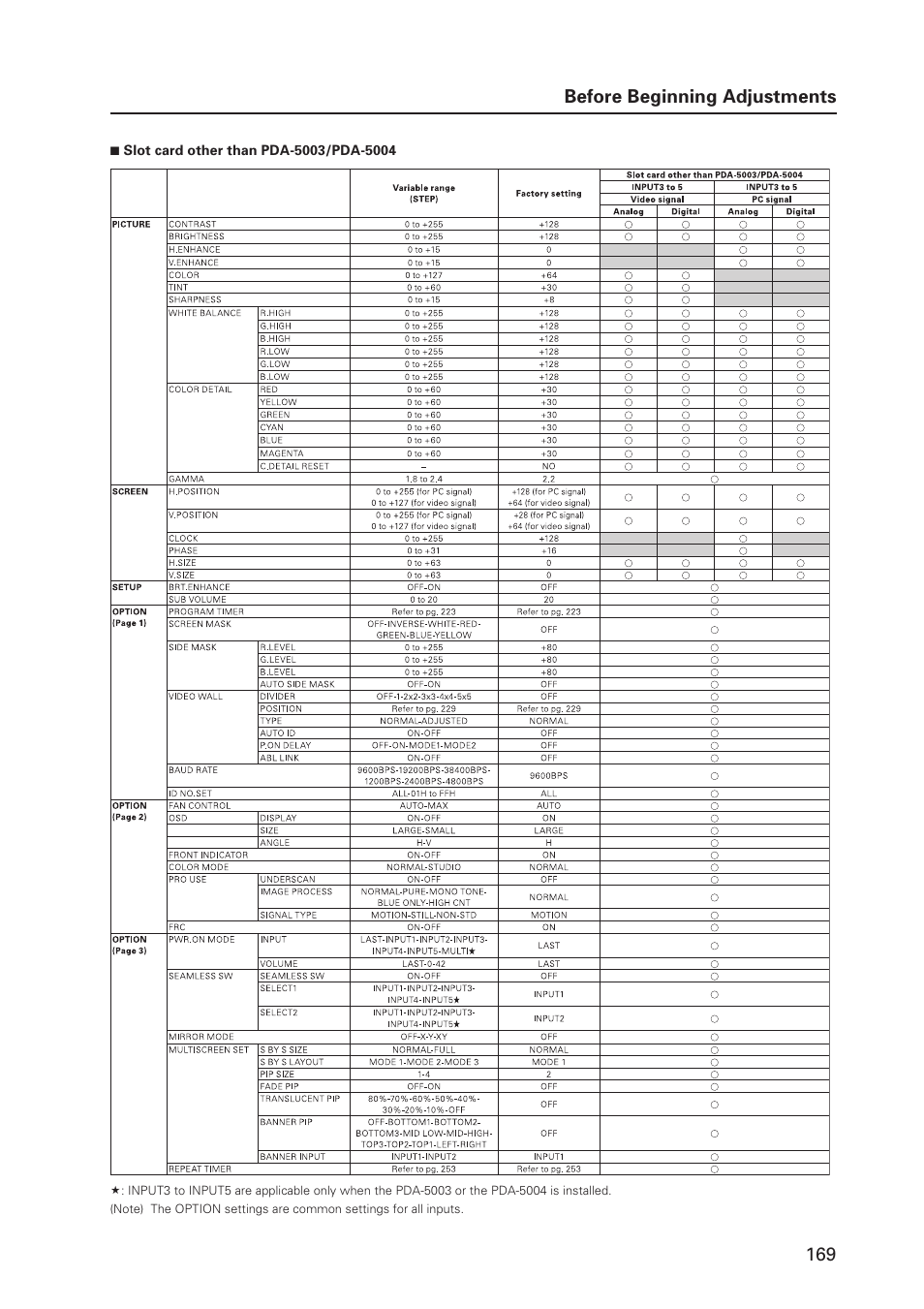 169 before beginning adjustments | Pioneer PDP 427CMX User Manual | Page 169 / 288