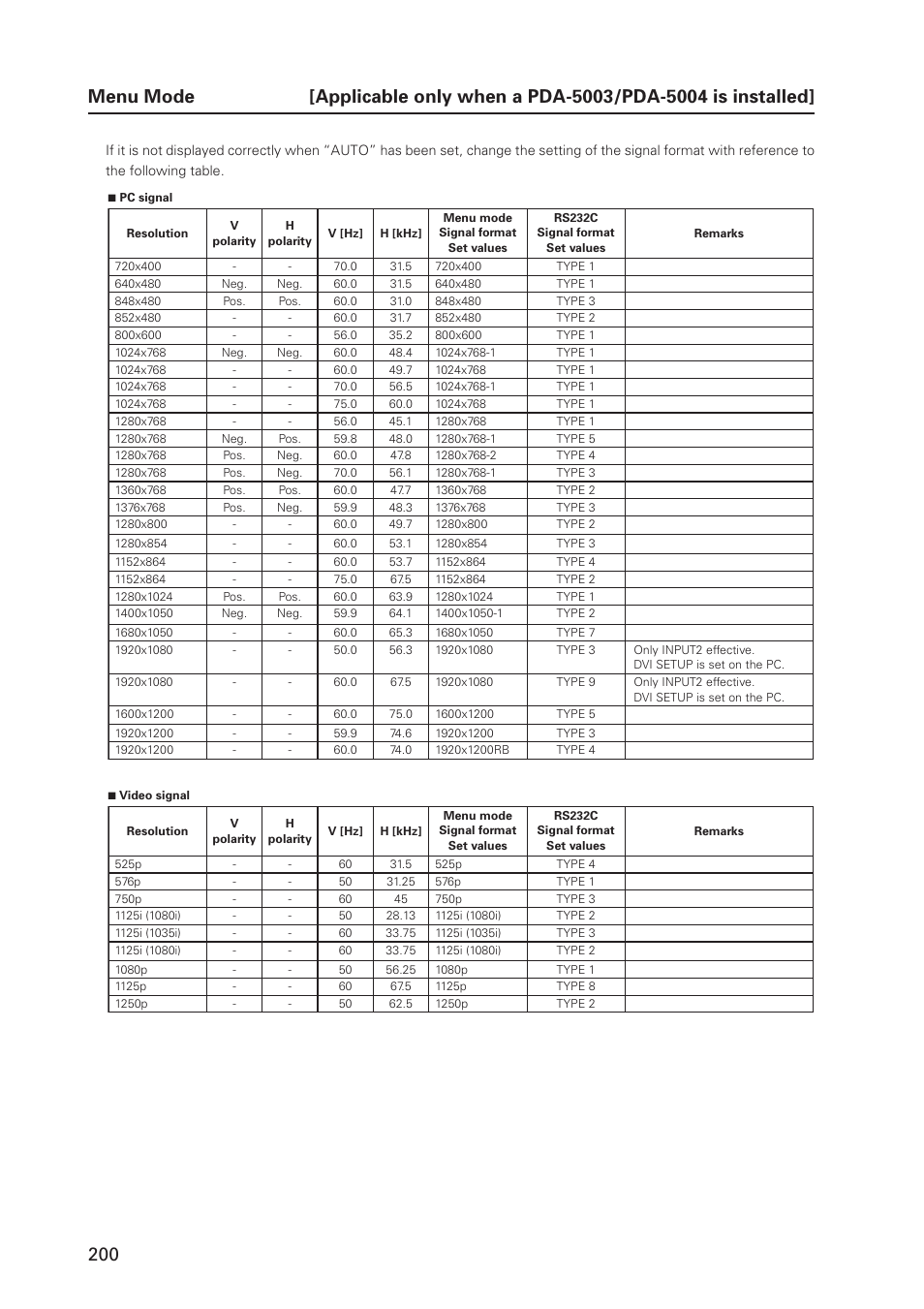 Pioneer PDP 427CMX User Manual | Page 200 / 288