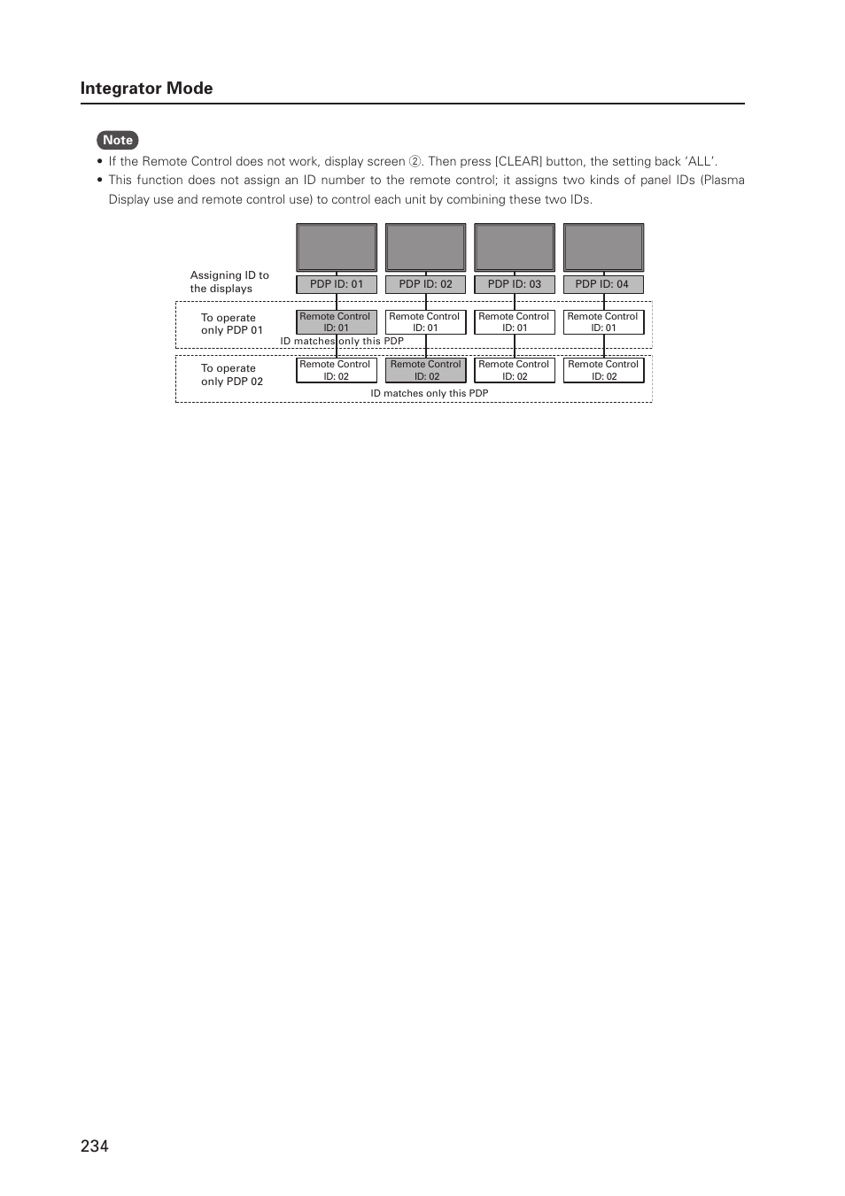 234 integrator mode | Pioneer PDP 427CMX User Manual | Page 234 / 288