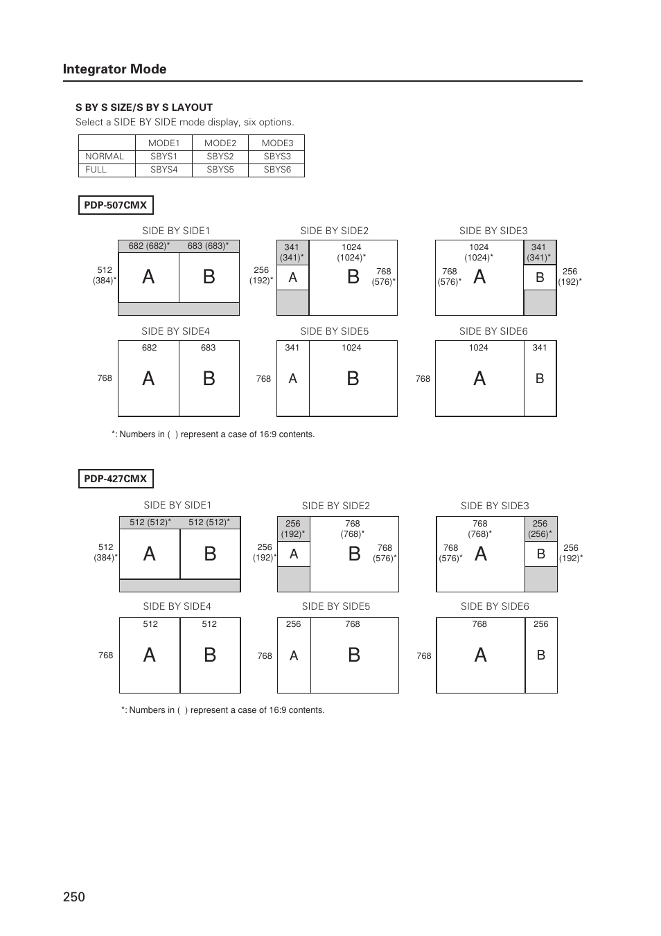 Ab a b, 250 integrator mode | Pioneer PDP 427CMX User Manual | Page 250 / 288