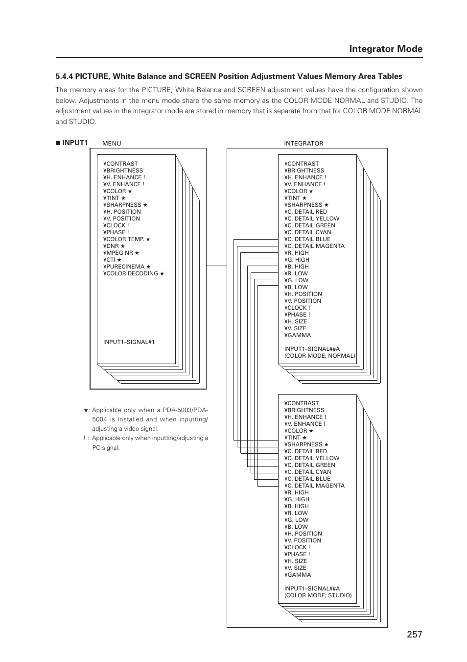 257 integrator mode | Pioneer PDP 427CMX User Manual | Page 257 / 288