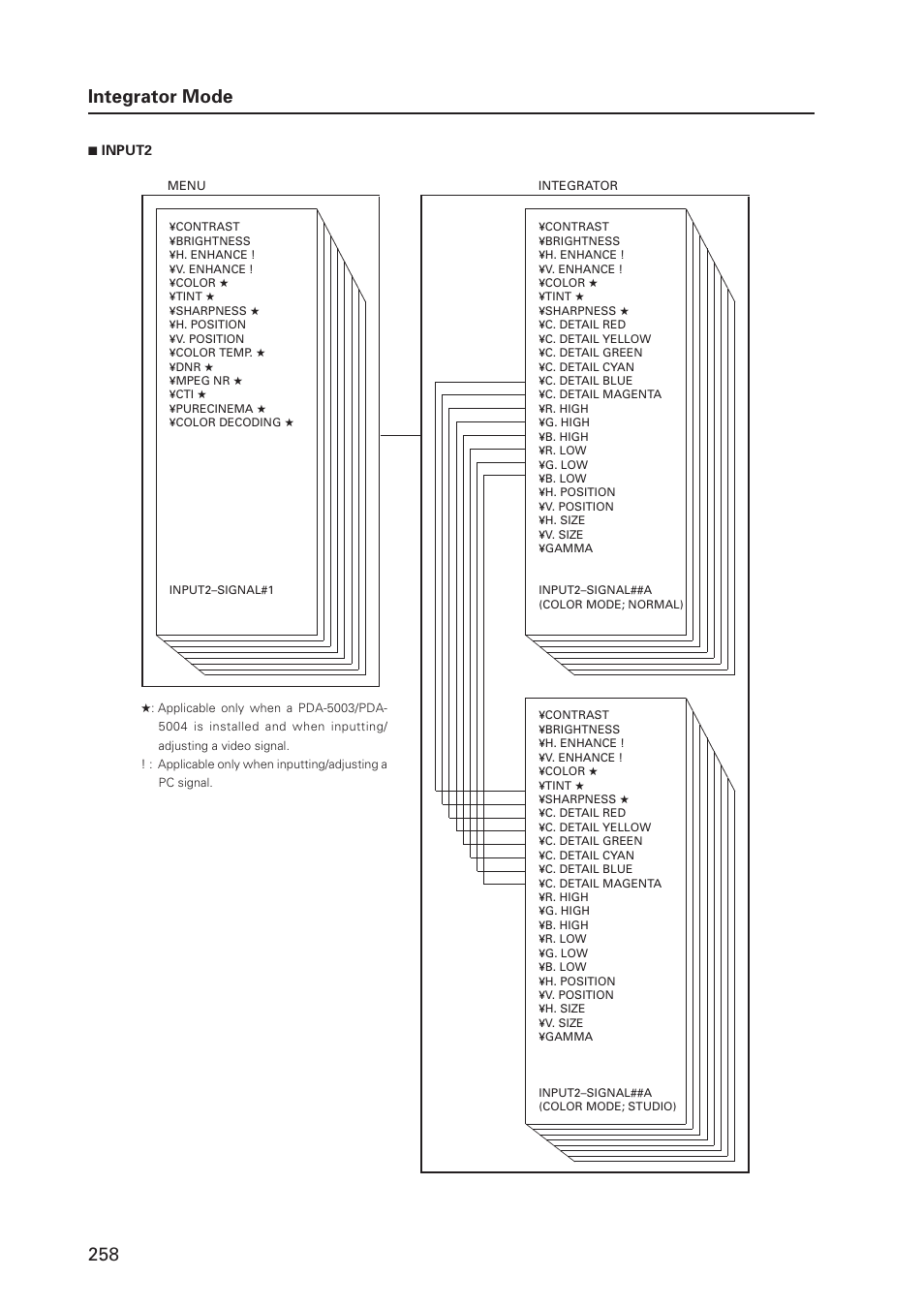 258 integrator mode | Pioneer PDP 427CMX User Manual | Page 258 / 288