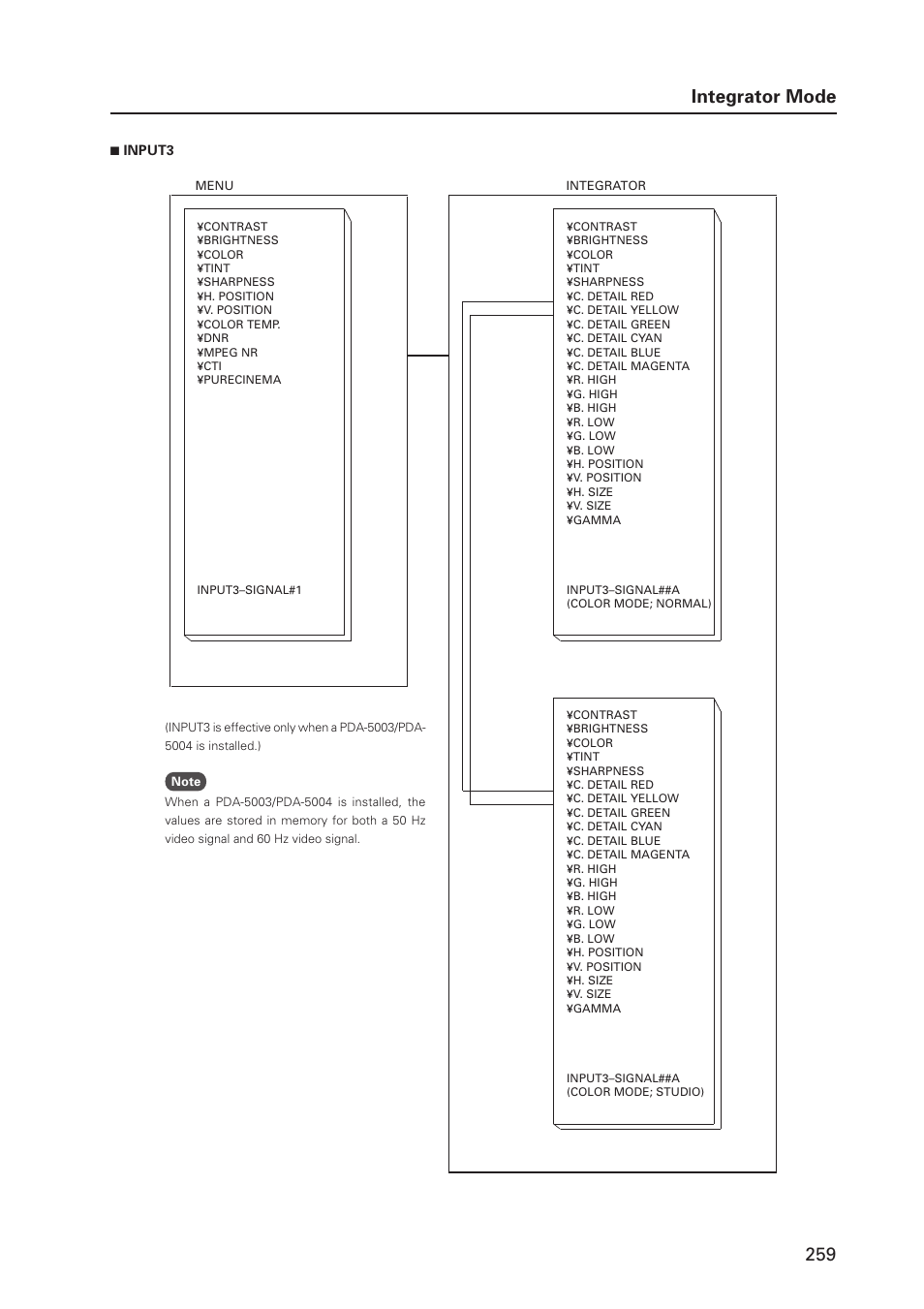 259 integrator mode | Pioneer PDP 427CMX User Manual | Page 259 / 288