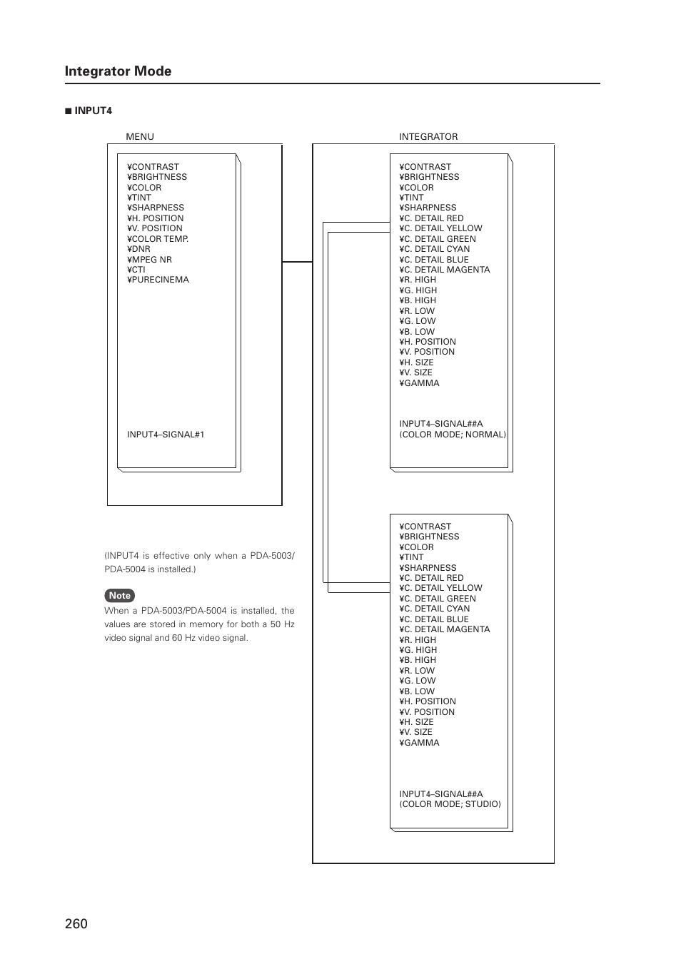 260 integrator mode | Pioneer PDP 427CMX User Manual | Page 260 / 288