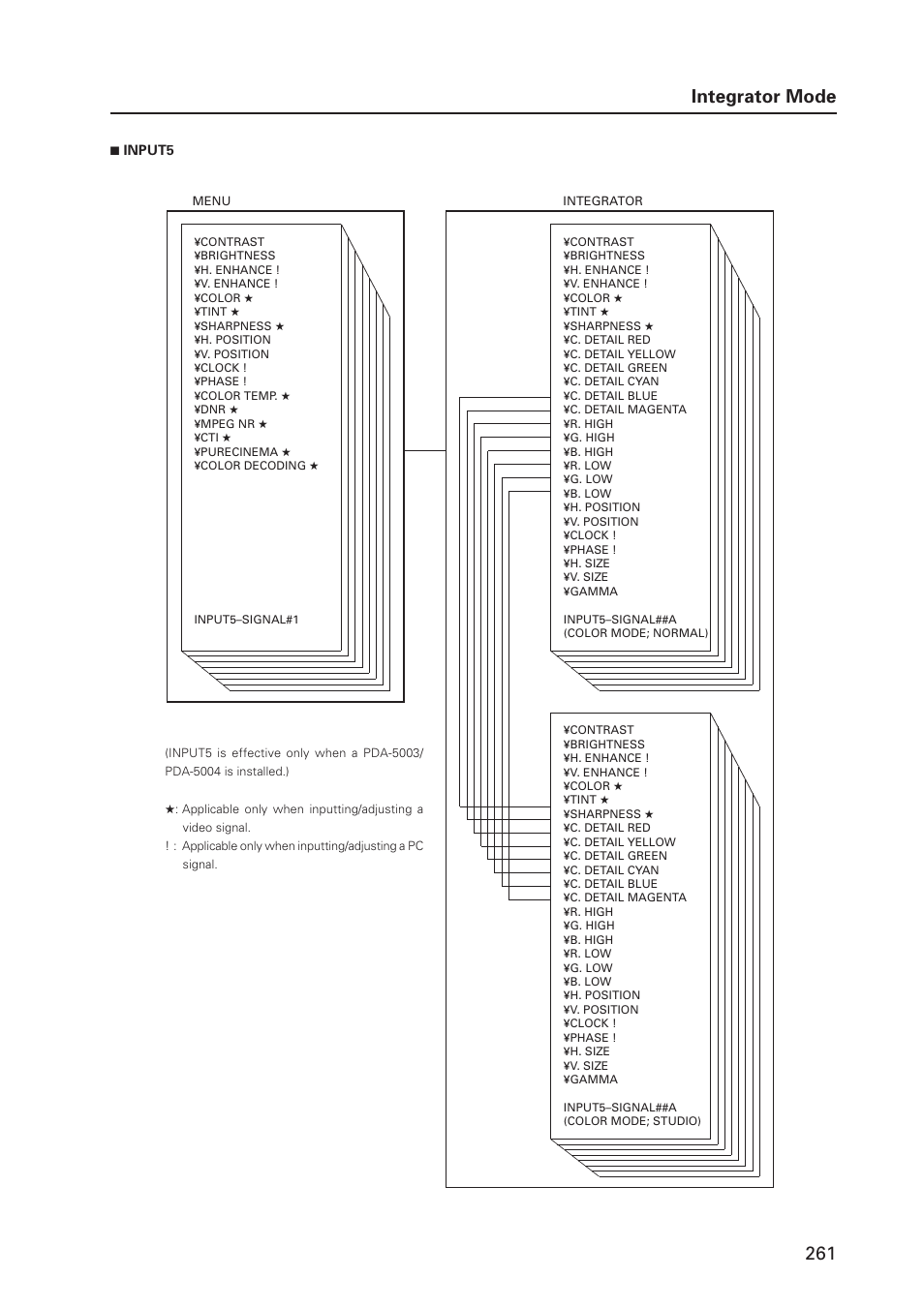 261 integrator mode | Pioneer PDP 427CMX User Manual | Page 261 / 288