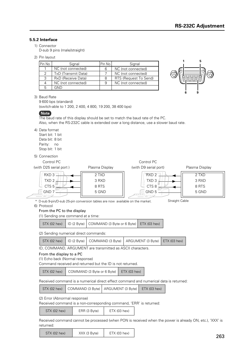 Pioneer PDP 427CMX User Manual | Page 263 / 288
