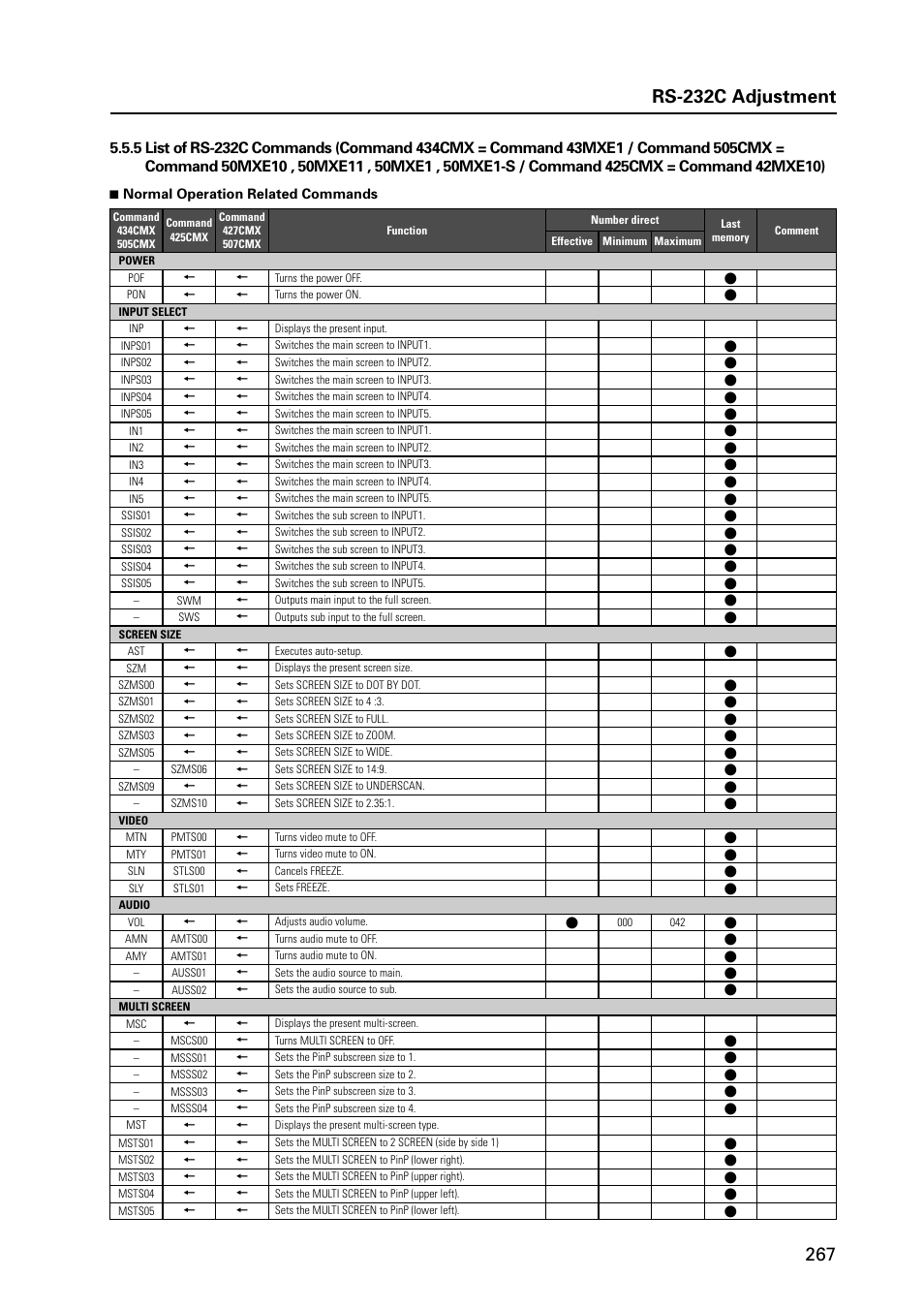 Pioneer PDP 427CMX User Manual | Page 267 / 288