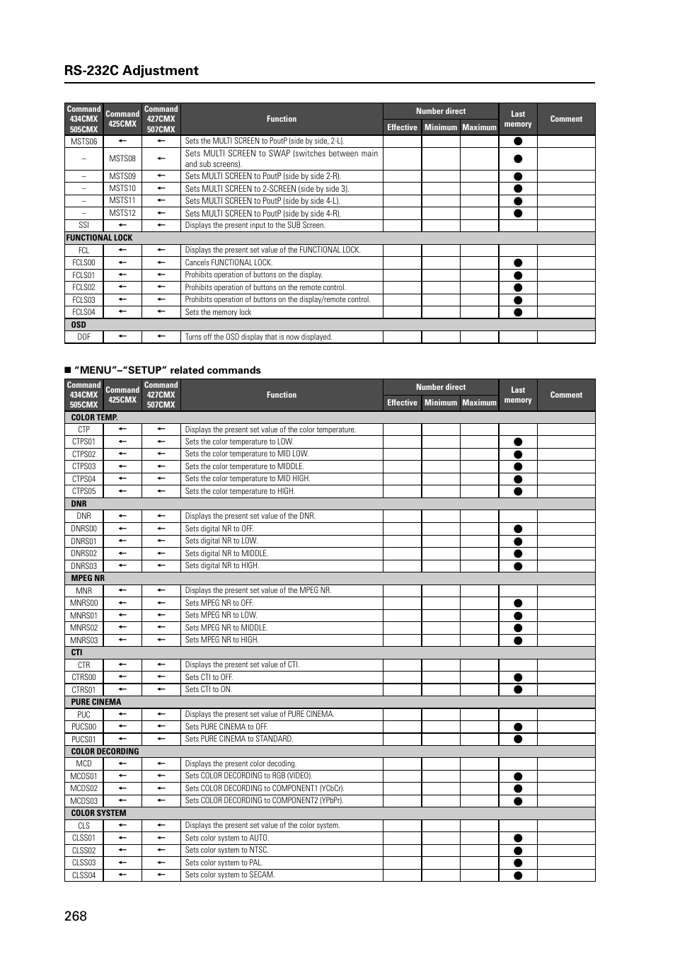 Pioneer PDP 427CMX User Manual | Page 268 / 288