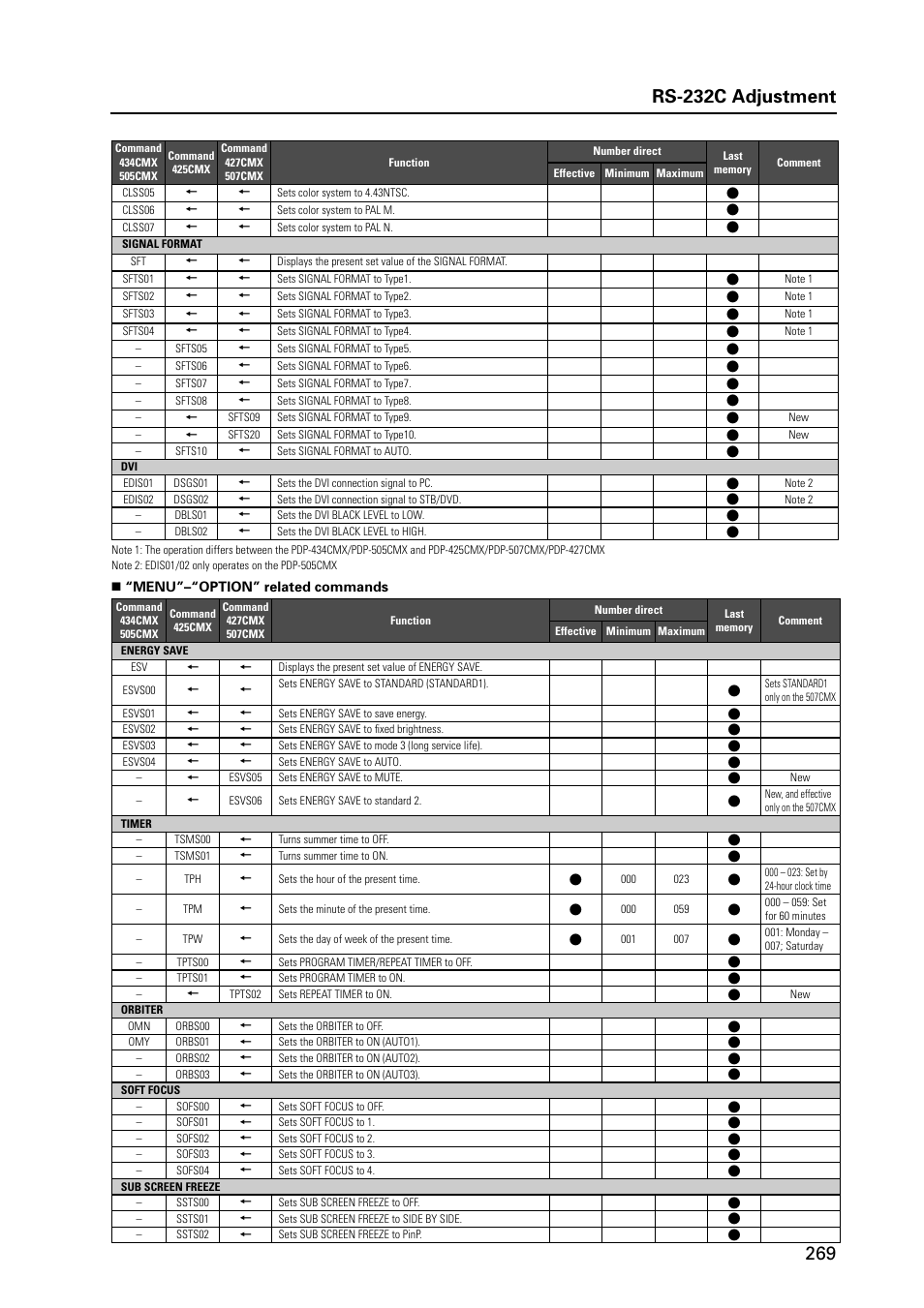 Pioneer PDP 427CMX User Manual | Page 269 / 288