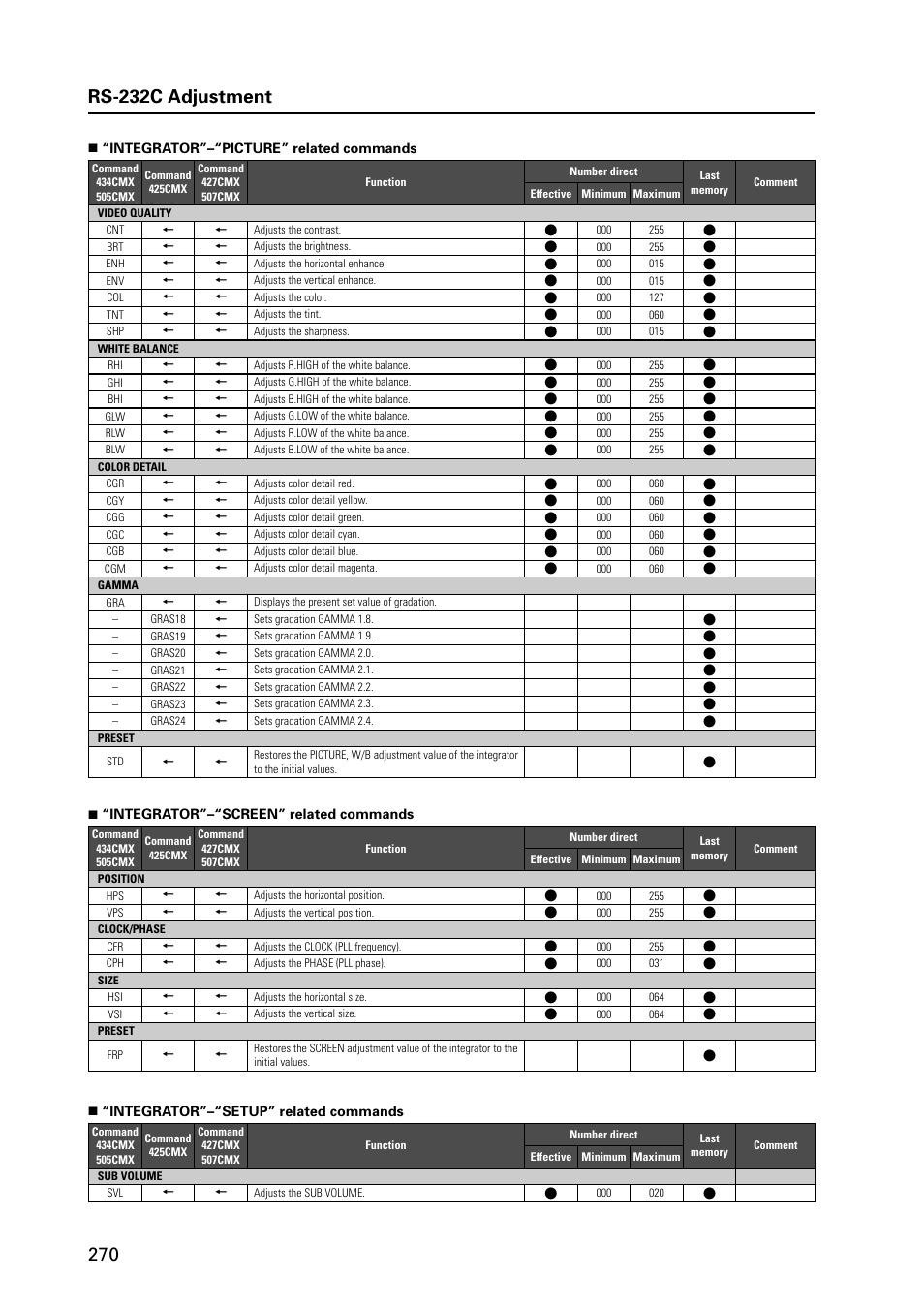 Pioneer PDP 427CMX User Manual | Page 270 / 288