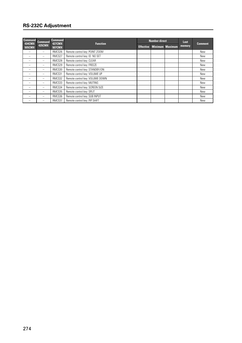 Rs-232c adjustment | Pioneer PDP 427CMX User Manual | Page 274 / 288