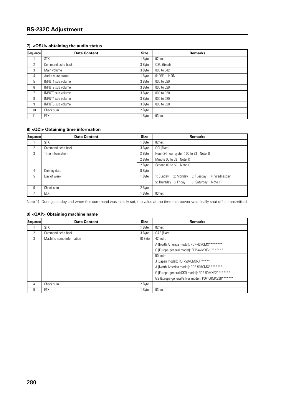 Pioneer PDP 427CMX User Manual | Page 280 / 288