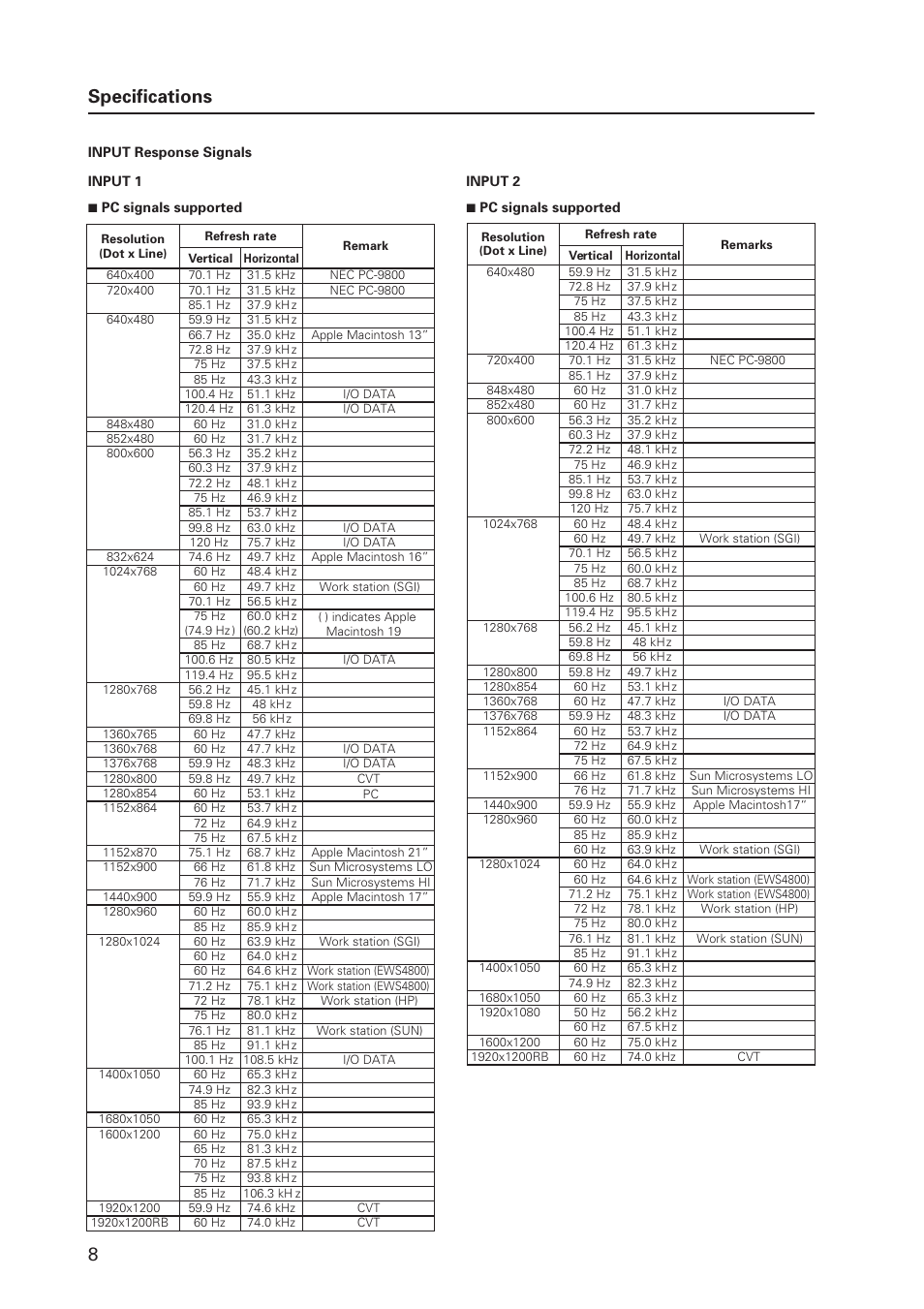 Specifications | Pioneer PDP 427CMX User Manual | Page 8 / 288