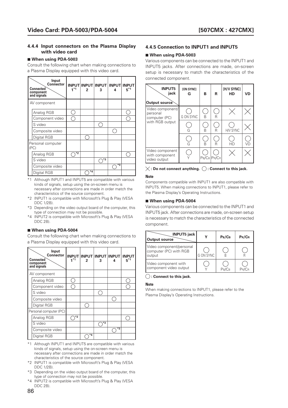 5 connection to input1 and input5 | Pioneer PDP 427CMX User Manual | Page 86 / 288