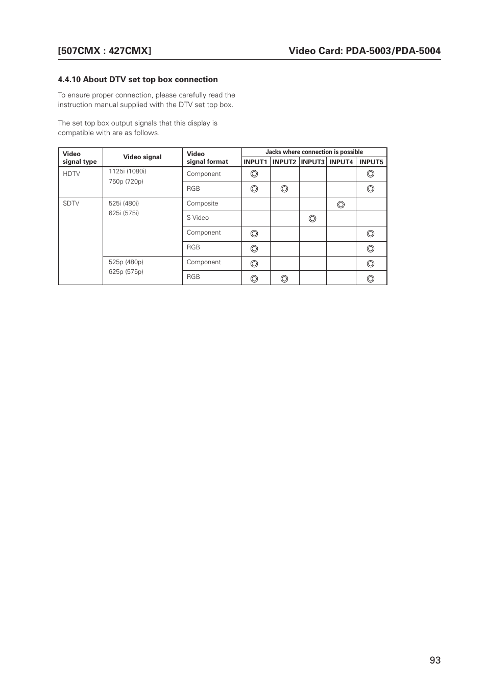 Pioneer PDP 427CMX User Manual | Page 93 / 288