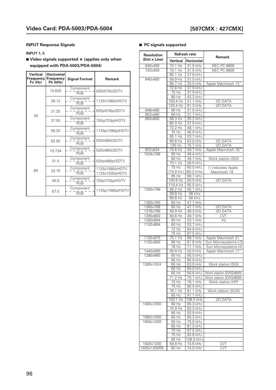 Pioneer PDP 427CMX User Manual | Page 96 / 288