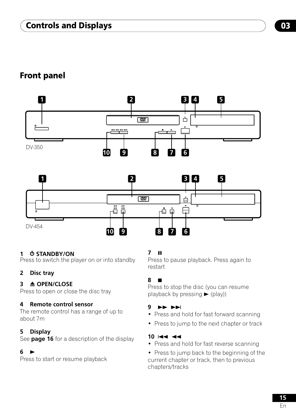 Front panel, Controls and displays 03 | Pioneer DV-350  EN User Manual | Page 15 / 56